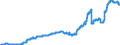 Indicator: Time deposits of local government and local government associations / for more than 2 years / Landesbanken