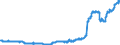 Indicator: Time deposits of local government and local government associations / for more than 2 years / Savings banks