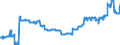 Indicator: Time deposits of local government and local government associations / for more than 2 years / Regional institutions of credit cooperatives (up to June 2016)