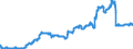 Indicator: Time deposits of local government and local government associations / for more than 2 years / Mortgage banks