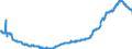 Indicator: Time deposits of local government and local government associations / for more than 2 years / Building and loan associations