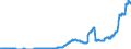 Indicator: Time deposits of local government and local government associations / for more than 2 years / Banks with special, development and other central support tasks