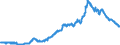 Indicator: Time deposits of local government and local government associations / for more than 2 years / Foreign banks