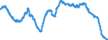 Indicator: Savings deposits of local government and local government associations / Total / All categories of banks