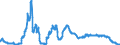 Indicator: Savings deposits of local government and local government associations / Total / Big banks