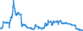 Indicator: Savings deposits of local government and local government associations / Total / Regional banks and other commercial banks
