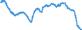 Indicator: Savings deposits of local government and local government associations / Total / Savings banks