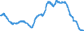Indicator: Savings deposits of local government and local government associations / Total / Credit cooperatives