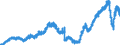 Indicator: Deposits of domestic government at banks (MFIs) in Germany, by creditor group / Social security funds / Total / All categories of banks