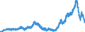 Indicator: Deposits and borrowing from domestic government / Social security funds / Total / Commercial banks