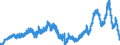 Indicator: Deposits and borrowing from domestic government / Social security funds / Total / Regional banks and other commercial banks