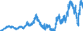 Indicator: Deposits and borrowing from domestic government / Social security funds / Total / Landesbanken