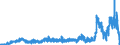 Indicator: Deposits and borrowing from domestic government / Social security funds / Total / Regional institutions of credit cooperatives (up to June 2016)