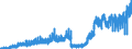 Indicator: Deposits of domestic government at banks (MFIs) in Germany, by creditor group / Social security funds / Sight deposits / All categories of banks