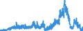 Indicator: Deposits and borrowing from domestic government / Social security funds / Sight deposits / Regional banks and other commercial banks