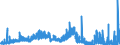 Indicator: Deposits and borrowing from domestic government / Social security funds / Sight deposits / Regional institutions of credit cooperatives (up to June 2016)