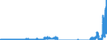Indicator: Deposits and borrowing from domestic government / Social security funds / Sight deposits / Banks with special, development and other central support tasks