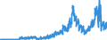 Indicator: Sight deposits of social security funds / Foreign banks
