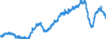Indicator: Time deposits of social security funds / Total / All categories of banks