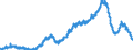 Indicator: Time deposits of social security funds / Total / Commercial banks