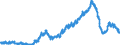 Indicator: Time deposits of social security funds / Total / Big banks