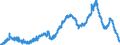 Indicator: Time deposits of social security funds / Total / Regional banks and other commercial banks