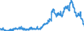 Indicator: Time deposits of social security funds / Total / Branches of foreign banks