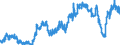 Indicator: Time deposits of social security funds / Total / Landesbanken