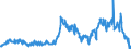 Indicator: Time deposits of social security funds / Total / Regional institutions of credit cooperatives (up to June 2016)
