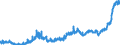 Indicator: Time deposits of social security funds / Total / Credit cooperatives