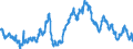 Indicator: Time deposits of social security funds / Total / Mortgage banks