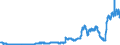 Indicator: Time deposits of social security funds / total / Banks with special, development and other central support tasks