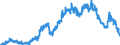 Indicator: Time deposits of social security funds / Total / Foreign banks