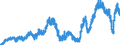 Indicator: Deposits of domestic government at banks (MFIs) in Germany, by creditor group / Social security funds / Time deposits for up to and including 1 year / All categories of banks