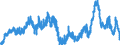 Indicator: Deposits and borrowing from domestic government / Social security funds / Time deposits for up to and including 1 year / Regional banks and other commercial banks
