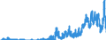 Indicator: Deposits and borrowing from domestic government / Social security funds / Time deposits for up to and including 1 year / Branches of foreign banks