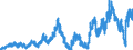 Indicator: Deposits and borrowing from domestic government / Social security funds / Time deposits for up to and including 1 year / Landesbanken