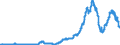 Indicator: Time deposits of social security funds / for more than 1 year and up to and including 2 years / All categories of banks