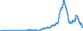 Indicator: Time deposits of social security funds / for more than 1 year and up to and including 2 years / Commercial banks