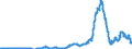 Indicator: Time deposits of social security funds / for more than 1 year and up to and including 2 years / Big banks