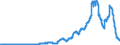 Indicator: Time deposits of social security funds / for more than 1 year and up to and including 2 years / Regional banks and other commercial banks