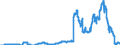 Indicator: Time deposits of social security funds / for more than 1 year and up to and including 2 years / Branches of foreign banks