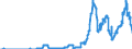 Indicator: Time deposits of social security funds / for more than 1 year and up to and including 2 years / Landesbanken