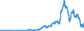 Indicator: Time deposits of social security funds / for more than 1 year and up to and including 2 years / Foreign banks