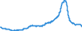 Indicator: Time deposits of social security funds / for more than 2 years / All categories of banks