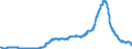 Indicator: Time deposits of social security funds / for more than 2 years / Commercial banks