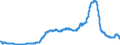 Indicator: Time deposits of social security funds / for more than 2 years / Big banks