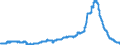 Indicator: Time deposits of social security funds / for more than 2 years / Regional banks and other commercial banks