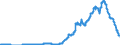 Indicator: Time deposits of social security funds / for more than 2 years / Branches of foreign banks