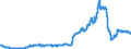 Indicator: Time deposits of social security funds / for more than 2 years / Landesbanken